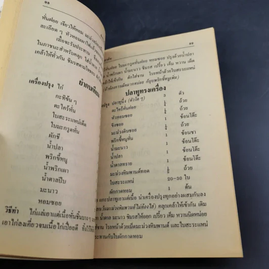 ตำราอาหารว่างและกับแกล้ม รูปที่ 15