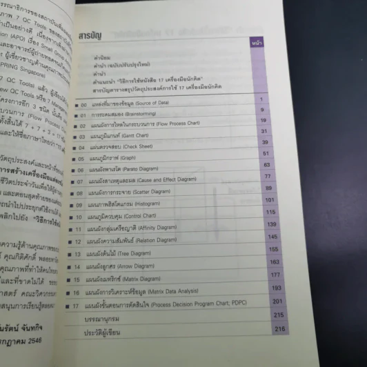 17 เครื่องมือนักคิด Problem Solving Devices - วันรัตน์ จันทกิจ รูปที่ 11