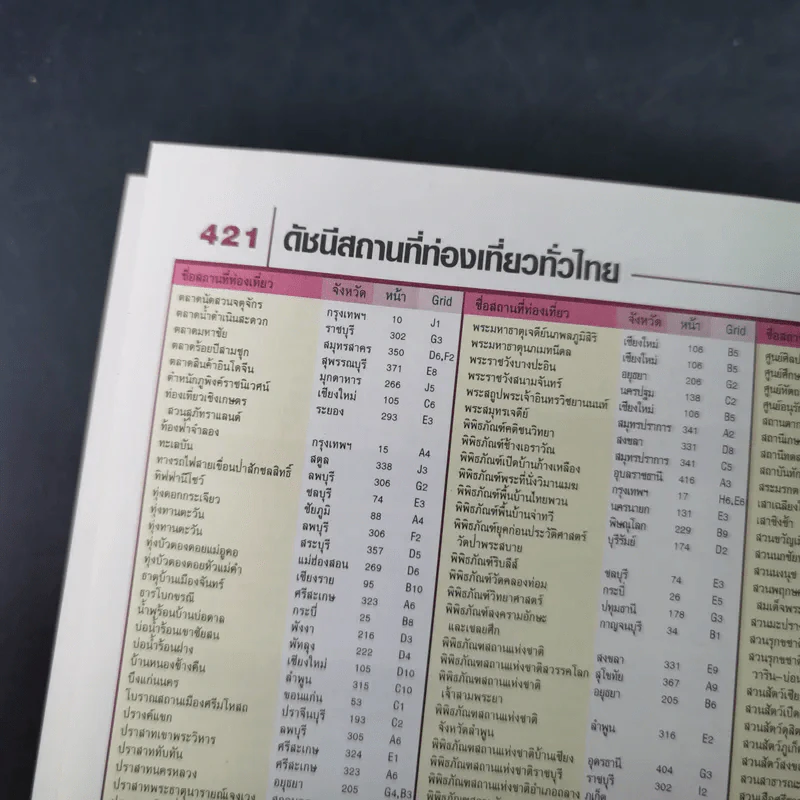 แผนที่และคู่มือเที่ยวไทย' 52 รูปที่ 11