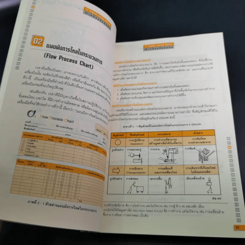 17 เครื่องมือนักคิด Problem Solving Devices - วันรัตน์ จันทกิจ รูปที่ 12