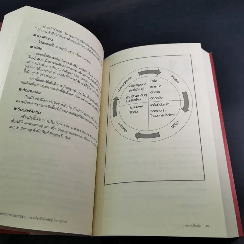 Tools for Success 94 เครื่องมือสำหรับผู้บริหารยุคใหม่ - Suzanne Turner รูปที่ 19