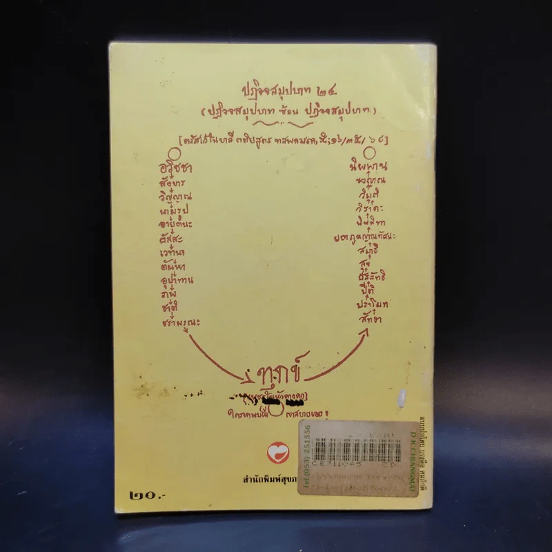 ปฏิจจสมุปบาทในชีวิตประจำวัน - พุทธทาสภิกขุ รูปที่ 2