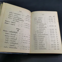 ประมวลกฎหมายแพ่งและพาณิชย์ บรรพ 1-6 ฉบับมาตรฐาน - ลัก กอแสงเรือง รูปที่ 9
