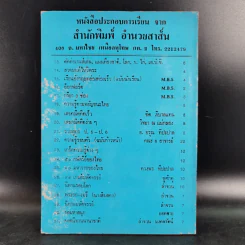สนุกกับสำนวนไทยไขปัญหา รูปที่ 2