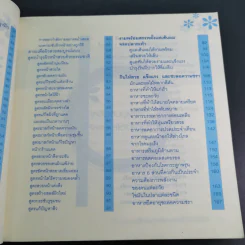 สวยจริงทนนาน ด้วยเคล็ดลับจากธรรมชาติ - พิมลพรรณ อนันต์กิจไพศาล รูปที่ 13