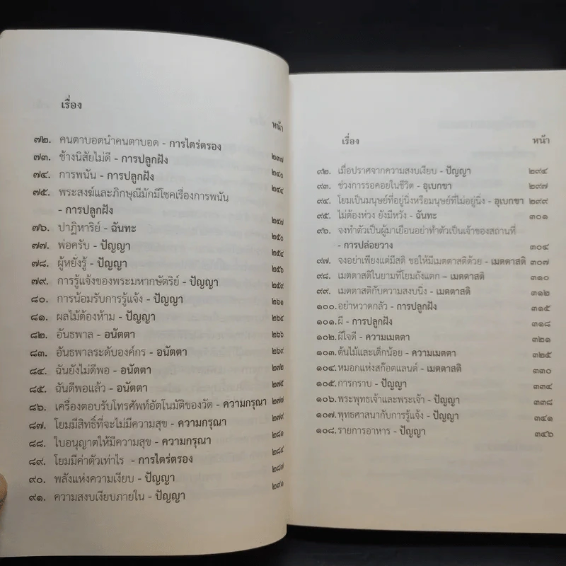 ชวนม่วนชื่น  ธรรมะบันเทิงหลายเรื่องเล่า เล่ม 1-2 - พระอาจารย์พรหม รูปที่ 19