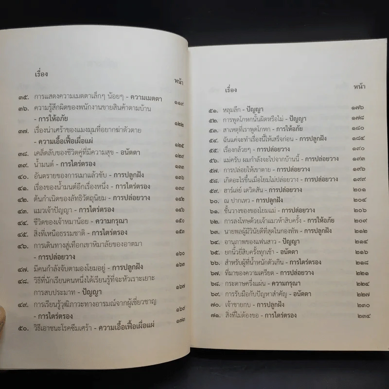 ชวนม่วนชื่น  ธรรมะบันเทิงหลายเรื่องเล่า เล่ม 1-2 - พระอาจารย์พรหม รูปที่ 18