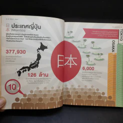All About Japan เที่ยวญี่ปุ่นง่ายมาก รูปที่ 12