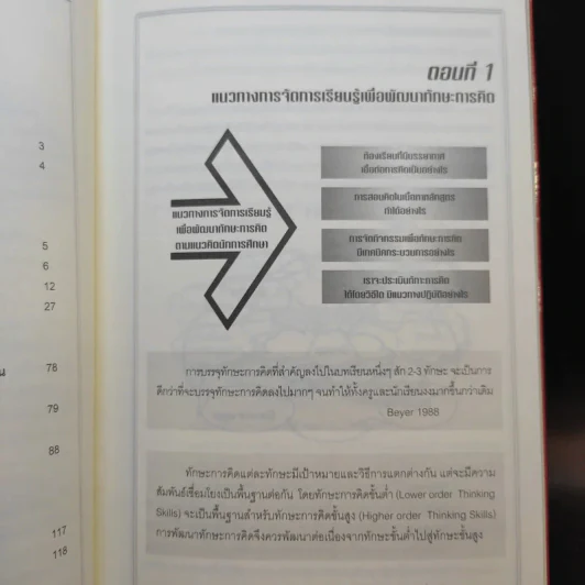 ชุดพัฒนาทักษะการคิด เล่ม 2-3 รูปแบบการจัดการเรียนรู้ + ปฏิบัติการการจัดการเรียนรู้ - ทองสุข รวยสูงเนิน รูปที่ 11