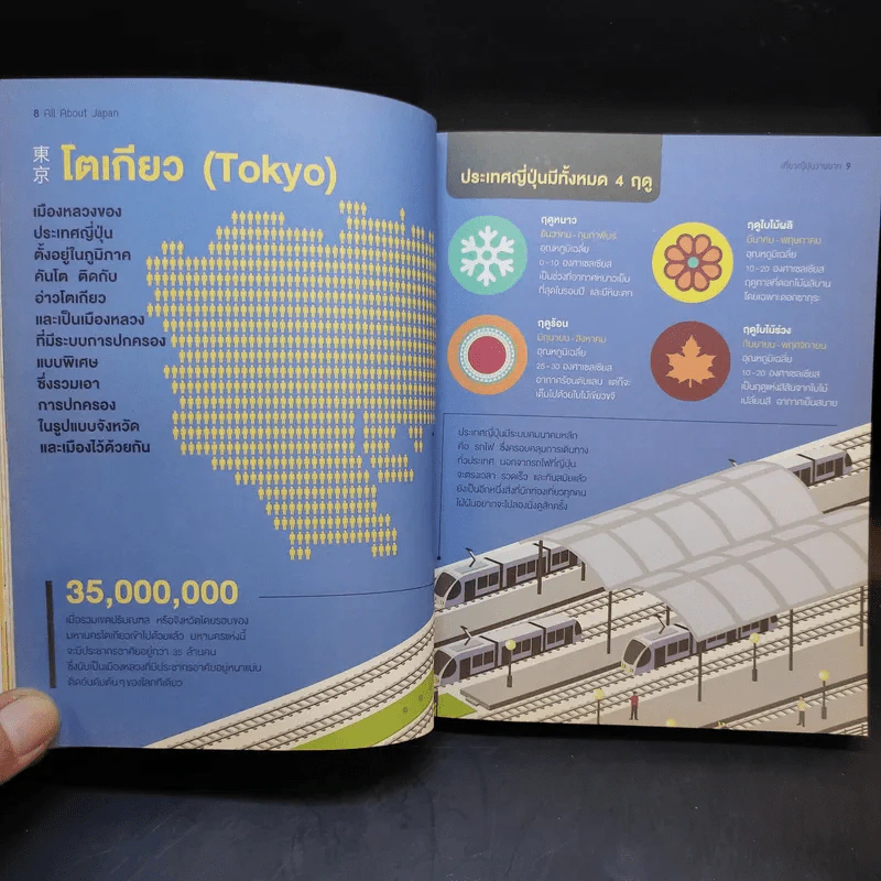 All About Japan เที่ยวญี่ปุ่นง่ายมาก รูปที่ 14
