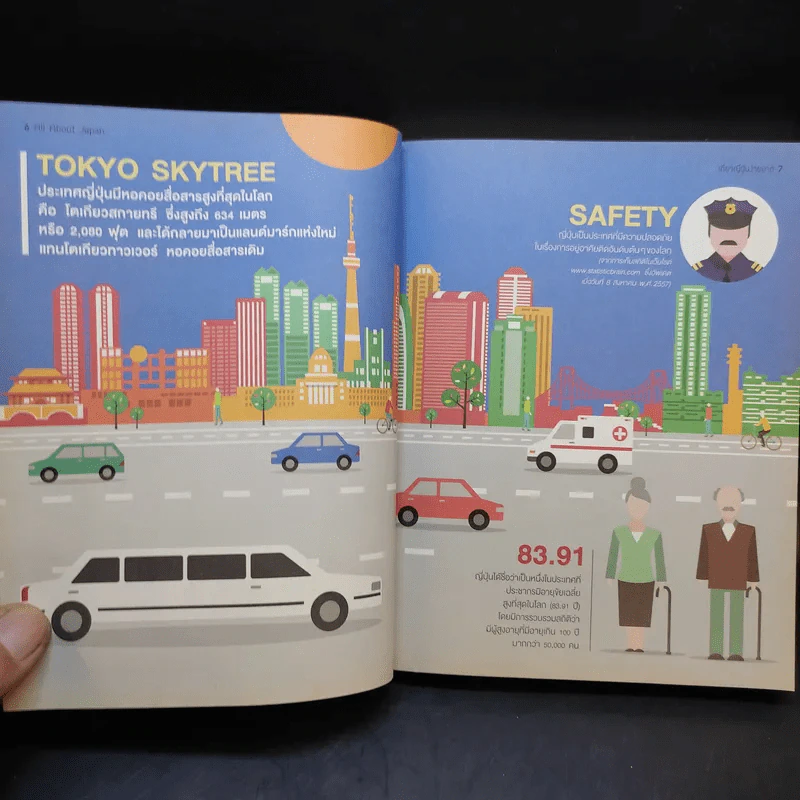 All About Japan เที่ยวญี่ปุ่นง่ายมาก รูปที่ 13