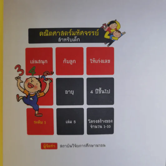 คณิตศาสตร์มหัศจรรย์สำหรับเด็ก ระดับ 1 เล่ม 4-6 รูปที่ 16