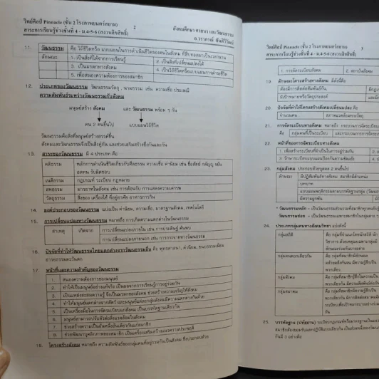 สังคมศึกษา - อ.วราภรณ์ รูปที่ 12