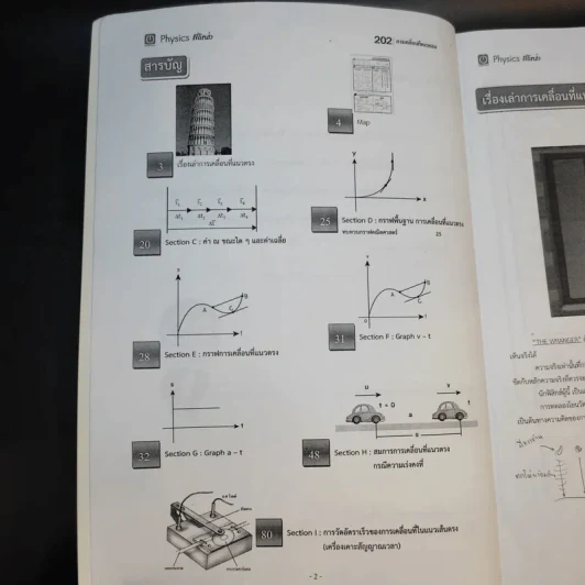 หนังสือกวดวิชาฟิสิกส์ Physics On Demand รวม 10 เล่ม รูปที่ 11