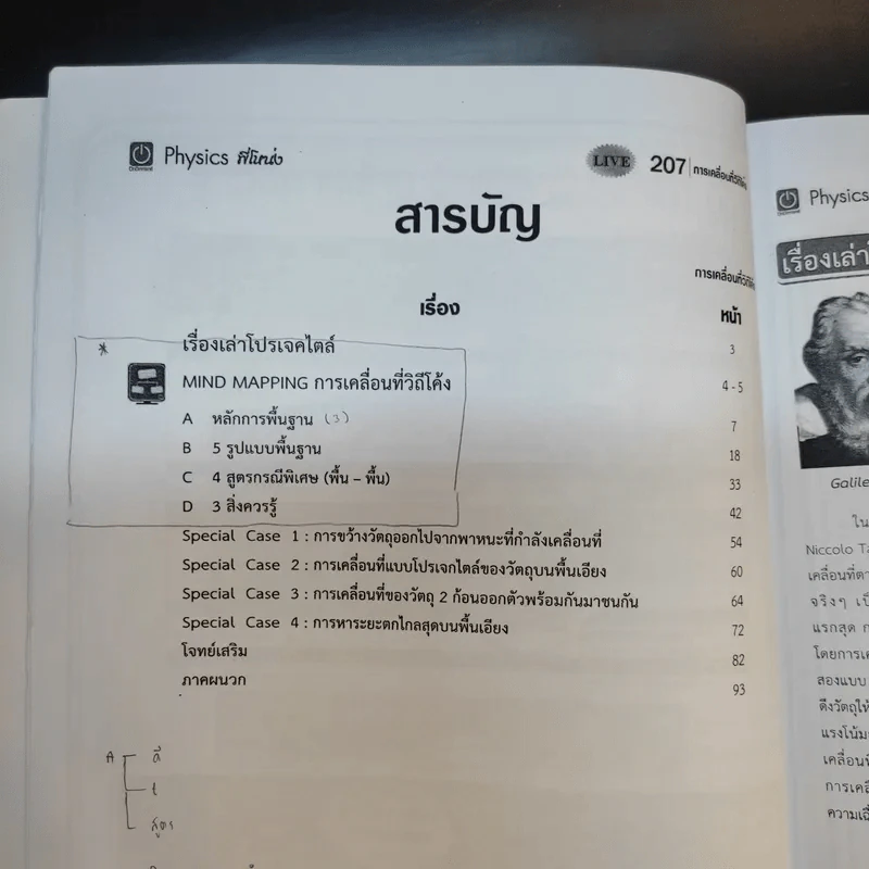 หนังสือกวดวิชาฟิสิกส์ Physics On Demand รวม 10 เล่ม รูปที่ 14