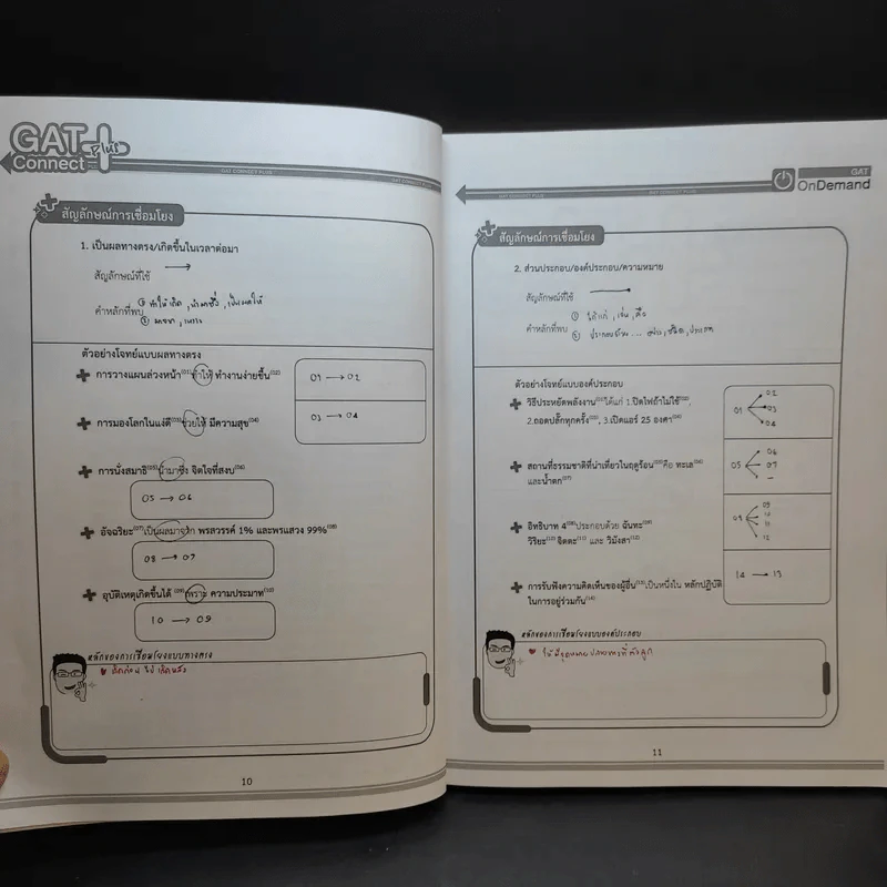 หนังสือกวดวิชา On Demand 150 Gat Connect+ รูปที่ 11