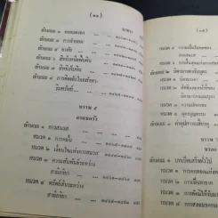 ประมวลกฎหมายแพ่งและพาณิชย์ บรรพ 1-6 ฉบับมาตรฐาน - สัก กอแสงเรือง รูปที่ 22