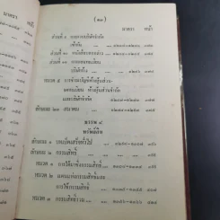 ประมวลกฎหมายแพ่งและพาณิชย์ บรรพ 1-6 ฉบับมาตรฐาน - สัก กอแสงเรือง รูปที่ 21