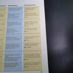 interchange Student's Book 3 - Jack C. Richards รูปที่ 9