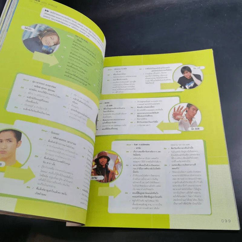 เธอกับฉัน June 2002 Issue 445/2 แดน D2B รูปที่ 10