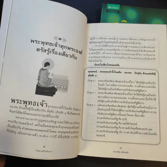 ดูจิตชั่วพริบตา + นิพพานชั่วพริบตา - ปัญญาวโรภิกขุ (ประเสริฐ อุทัยเฉลิม) รูปที่ 15
