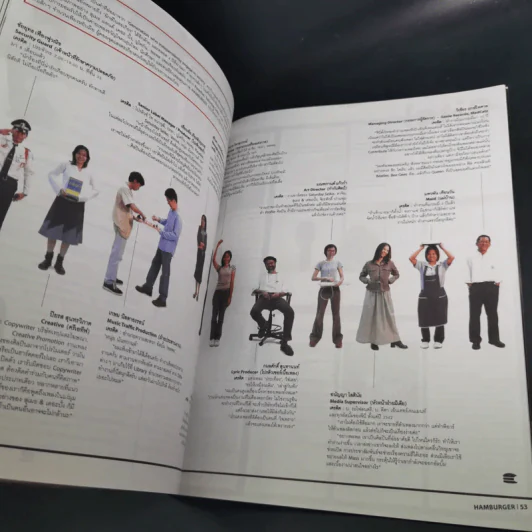 HAMBURGER ปีที่ 1 ฉบับที่ 2 ก.ย.2545 น้องพลับ รูปที่ 10
