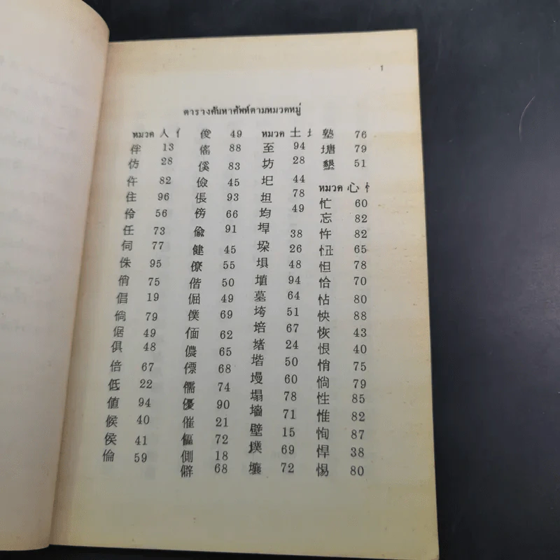 ภาษาจีนคำที่มักใช้ผิด - อร-เกาเฟย รูปที่ 9