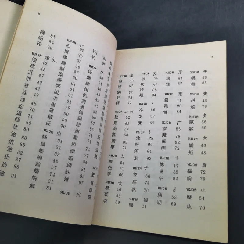 ภาษาจีนคำที่มักใช้ผิด - อร-เกาเฟย รูปที่ 13