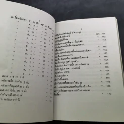 ตำราทำนายฝัน 5,000 ข้อ - อาจารย์ทิศา ป่าโมกข์ รูปที่ 10