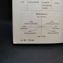 12 ปีนักษัตรและวันเกิดทั้ง 7 วัน - ธนากิต รูปที่ 15