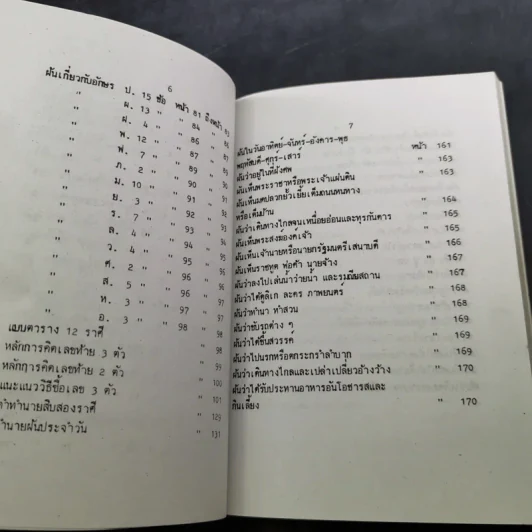 ตำราทำนายฝัน 5,000 ข้อ - อาจารย์ทิศา ป่าโมกข์ รูปที่ 10