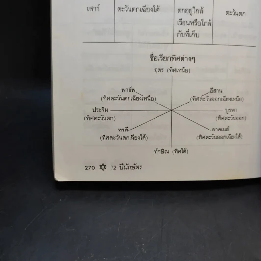 12 ปีนักษัตรและวันเกิดทั้ง 7 วัน - ธนากิต รูปที่ 15
