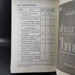 สารานุกรมประวัติศาสตร์ไทย - ส.พลายน้อย รูปที่ 16
