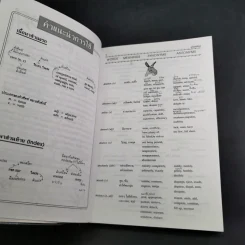 Entrance Vocabulary Synonyms & Antonyms รูปที่ 9