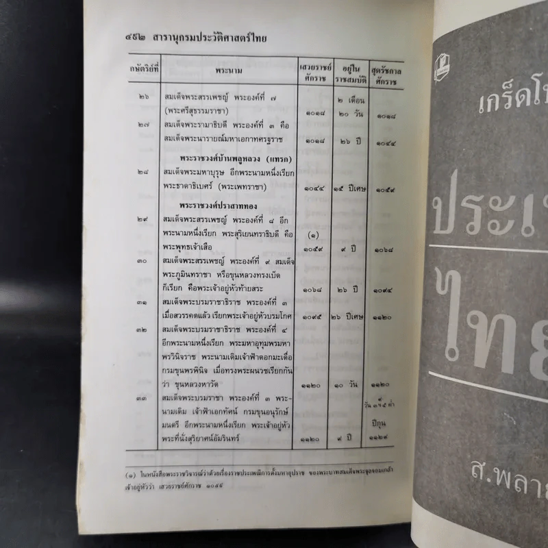 สารานุกรมประวัติศาสตร์ไทย - ส.พลายน้อย รูปที่ 16