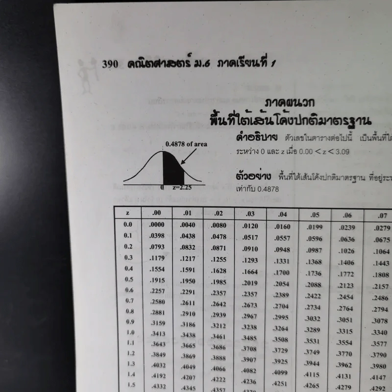 คณิตศาสตร์ ช่วงชั้นที่ 4 (ม.4-6) เล่ม 5 สำหรับชั้นม.6 รูปที่ 18