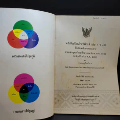 วิชาฟิสิกส์ เล่ม 1 ว421 รูปที่ 7