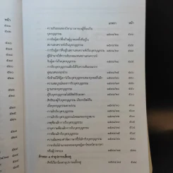 ประมวลกฎหมายแพ่งและพาณิชย์ บรรพ 5 ว่าด้วยครอบครัวฉบับสมบูรณ์ - สมชัย ฑีฆาอุตมากร รูปที่ 20