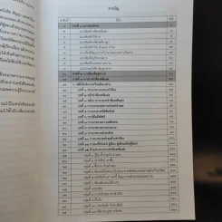 หนังสือคู่มือร่างคำฟ้องคดีแพ่งและคดีอาญา (ภาคปฏิบัติ) รูปที่ 11