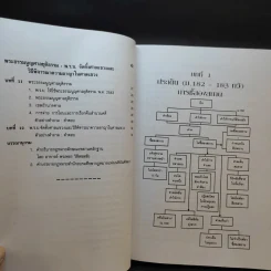 เกร็ดกฎหมาย พยานหลักฐาน พระธรรมนูญฯ วิ.แขวงฯ - สมศักดิ์ เอี่ยมพลับใหญ่ รูปที่ 13
