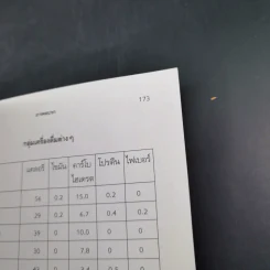 ขจัดความอ้วนด้วยอาหาร  - น.พ.บุญชัย อิศราพิสิษฐ์ รูปที่ 14