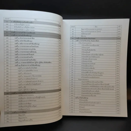 หนังสือคู่มือร่างคำฟ้องคดีแพ่งและคดีอาญา (ภาคปฏิบัติ) รูปที่ 12