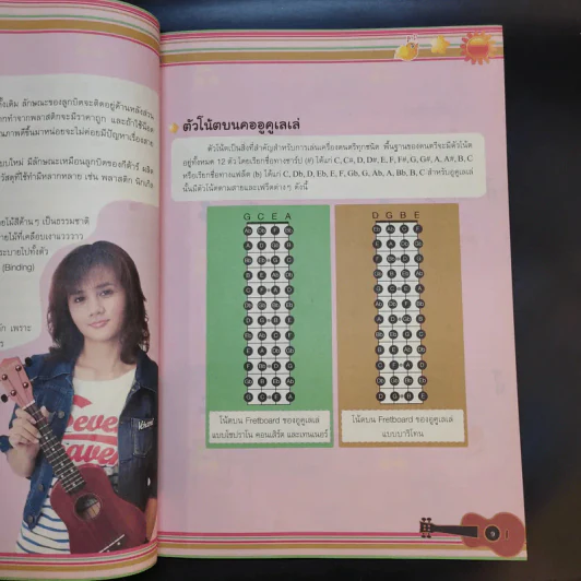 อูคูเลเล่เล่นง่ายสำหรับเด็ก กับครูฝน-จีรภา สุวรรณโชติ รูปที่ 19