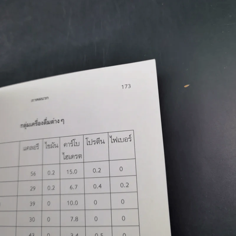 ขจัดความอ้วนด้วยอาหาร  - น.พ.บุญชัย อิศราพิสิษฐ์ รูปที่ 14