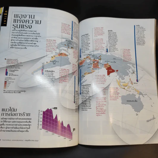National Geographic พ.ย.2547 รูปที่ 14