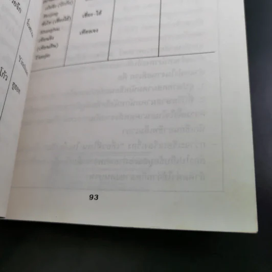 เที่ยวที่ไหนในเมืองจีน - ศุภกิจ นิมมานนรเทพ รูปที่ 16