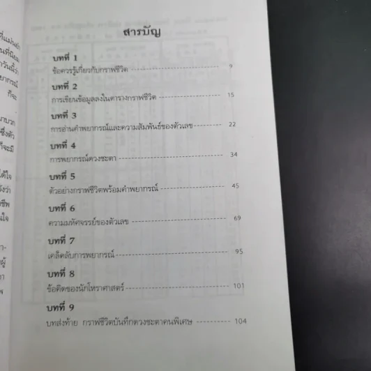 กราฟชีวิตทายทักลิขิตดวงชะตา - อ.พิศมัย ชำนาญคิด รูปที่ 13
