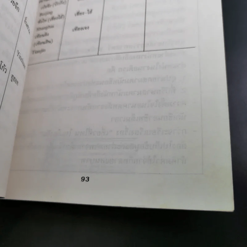 เที่ยวที่ไหนในเมืองจีน - ศุภกิจ นิมมานนรเทพ รูปที่ 16