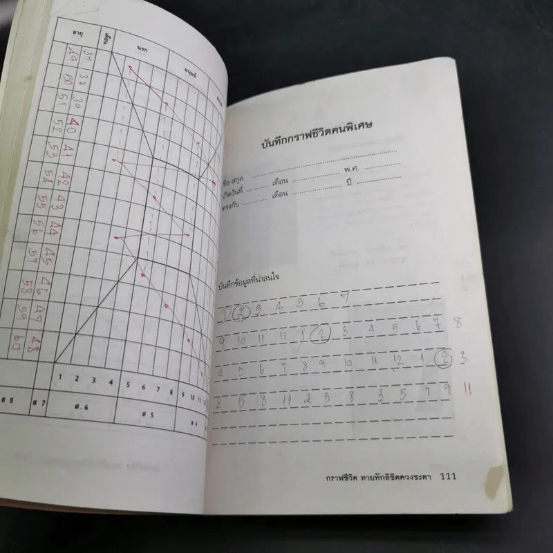 กราฟชีวิตทายทักลิขิตดวงชะตา - อ.พิศมัย ชำนาญคิด รูปที่ 17