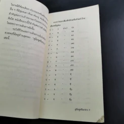 คู่มือพูดจีนกลาง ฉบับพกติดตัวท่องทั่วโลก - ยงชวน มิตรอารี รูปที่ 11
